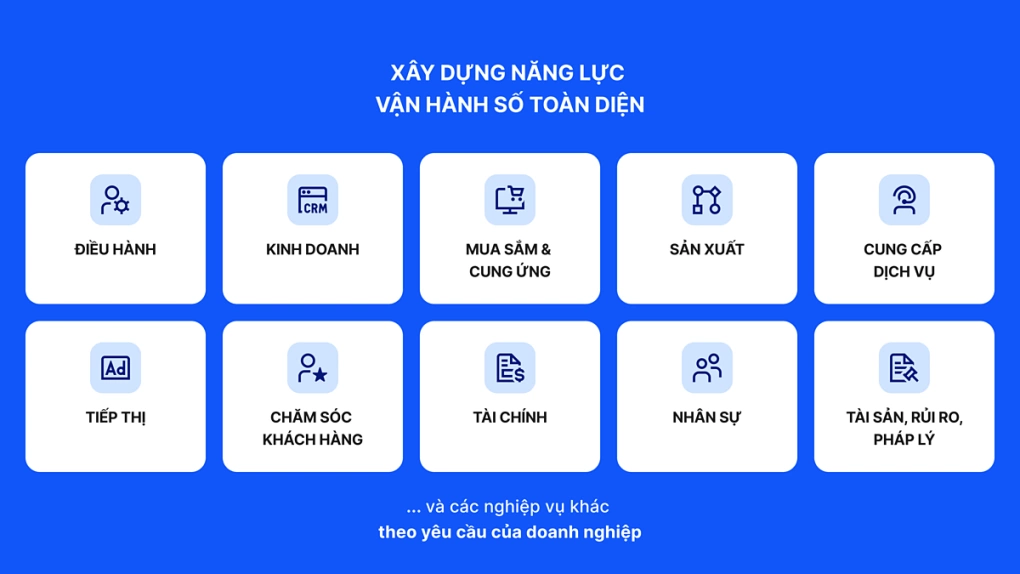 Hệ thống tích hợp DOP giúp xây dựng doanh nghiệp số linh hoạt Hệ thống tích hợp DOP giúp xây dựng doanh nghiệp số linh hoạt